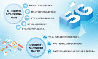 5G、人工智能與虛擬現實 新技術攜手工業互聯網，共繪智能制造新藍圖