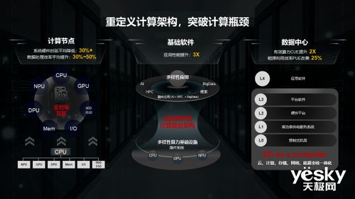 持續(xù)創(chuàng)新,共建綠色智能世界 華為胡厚崑談人工智能基礎(chǔ)軟件開發(fā)
