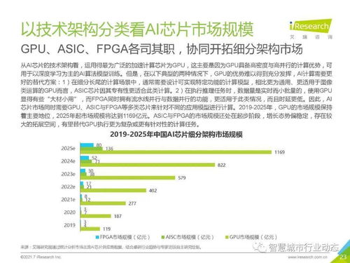 中國(guó)人工智能基礎(chǔ)層行業(yè)報(bào)告 2021 聚焦人工智能基礎(chǔ)軟件的開發(fā)與演進(jìn)