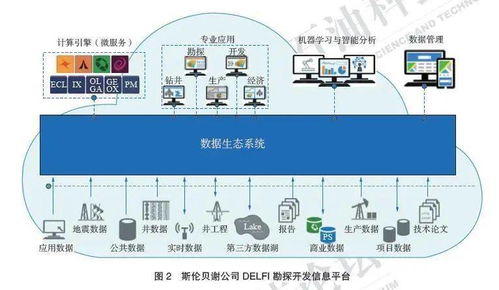 人工智能技術發展對石油工程領域的影響及建議——聚焦人工智能基礎軟件開發