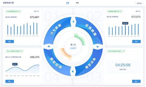 第四范式于世界人工智能大會重磅發(fā)布AutoML產(chǎn)品，引領企業(yè)智能決策新紀元