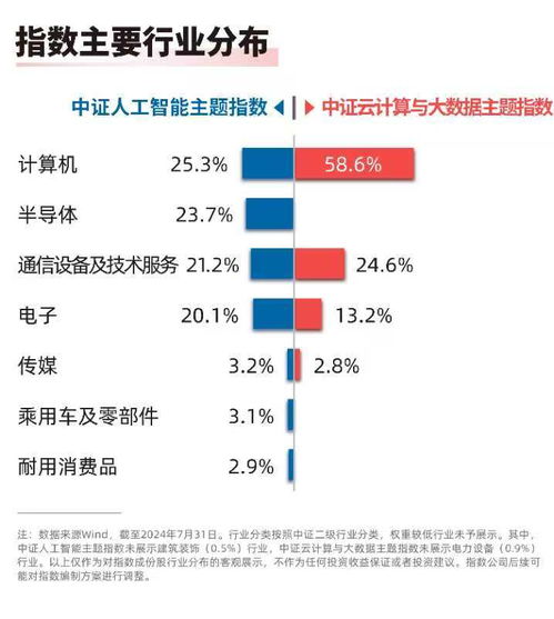 優化布局算力基礎設施 云計算ETF（516510）與人工智能ETF（159819）共筑算力產業鏈發展新機遇